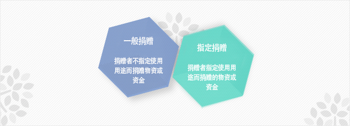 건축기금, 교직원복지기금, 학생장학기금, 교육연구지원기금, 건축기금:명지전문대학 개교 50주면 기념기숙사